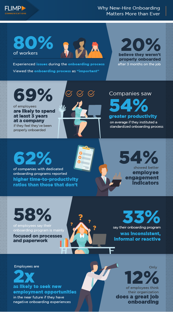 new hire onboarding infographic